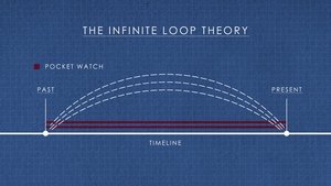 The History of Time Travel